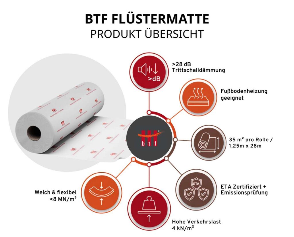 Produktbild BTF FLÜSTERMATTE 8 MM OHNE TRENNLAGE