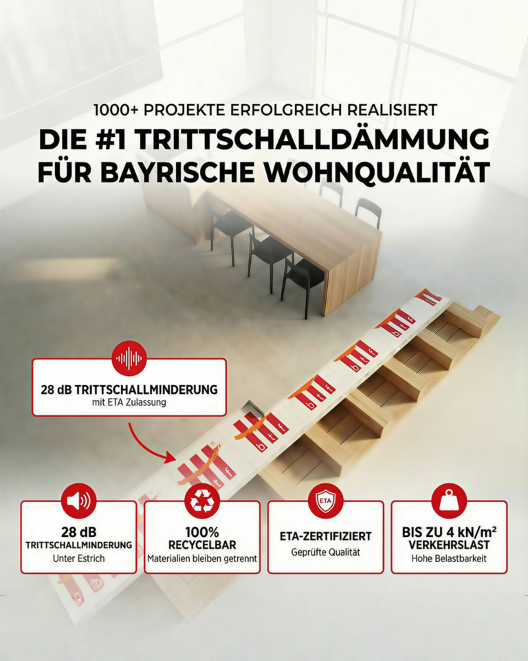 Infografik der btf Trittschalldämmung auf einer Treppe im Querschnitt. Das Bild zeigt die Vorteile der Flüstermatte: 28 dB Trittschallminderung, ETA-Zertifizierung, 100% Recyclingfähigkeit und eine Belastbarkeit bis zu 4 kN/m² für hohe Wohnqualität.